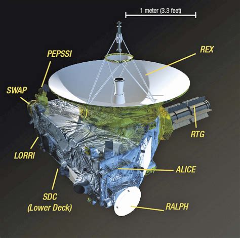 The scientific payload on